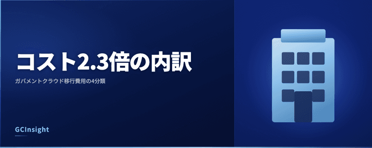 コスト2.3倍の内訳｜ガバメントクラウド移行費用の4分類