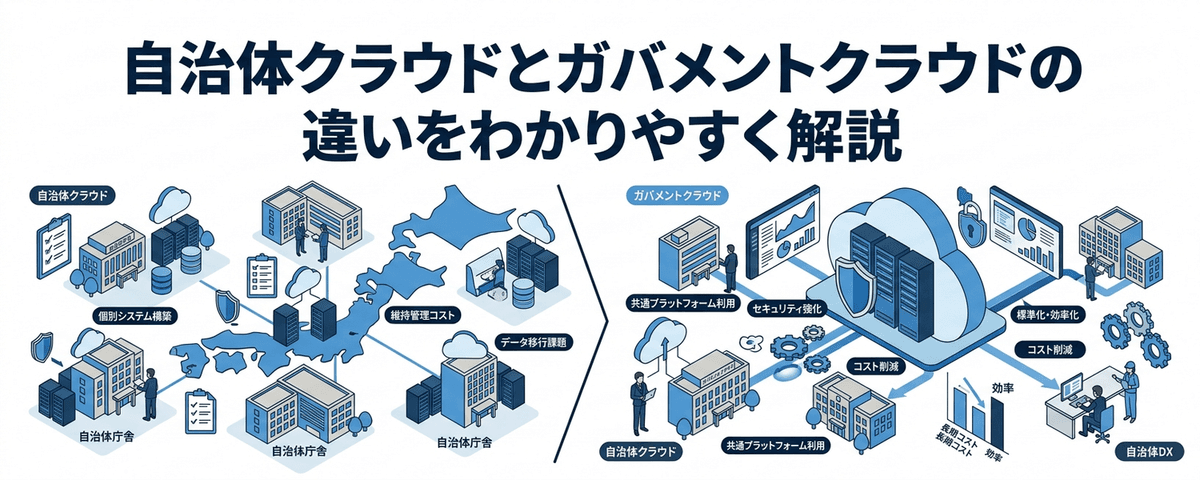 自治体クラウドとガバメントクラウドの違いをわかりやすく解説